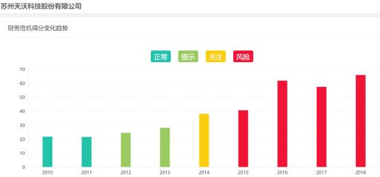 第1308页