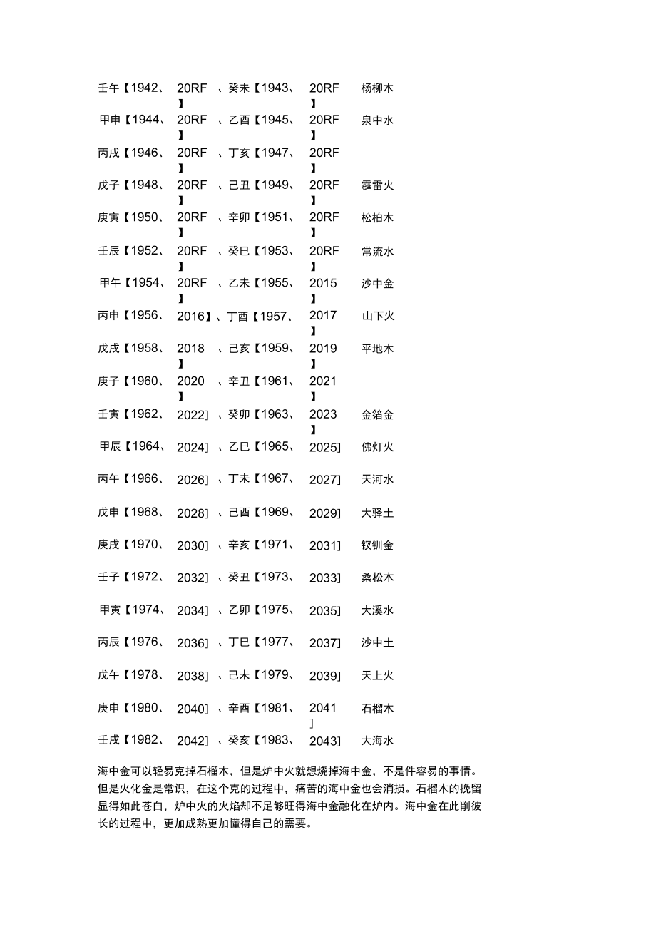 最新五行婚配表及其应用解析