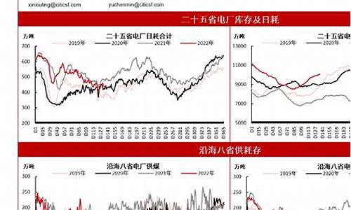 最新俄罗斯动力煤价格,俄罗斯煤炭价格