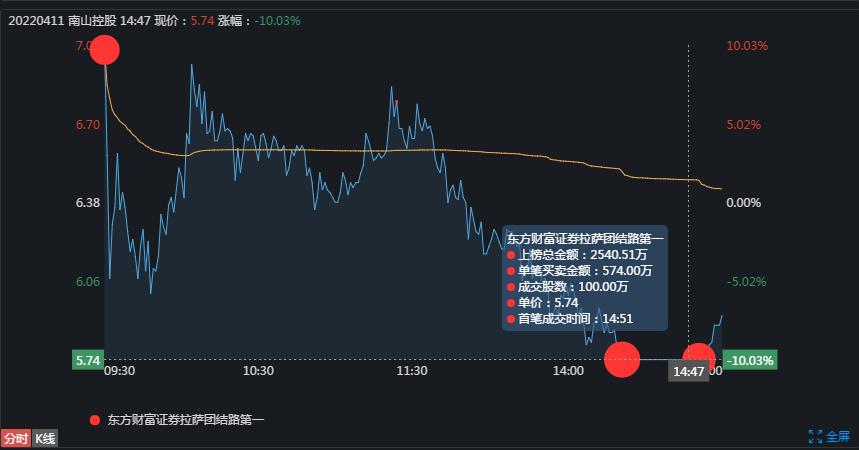 南山控股股票行情最新,南山控股股票行情最新信息