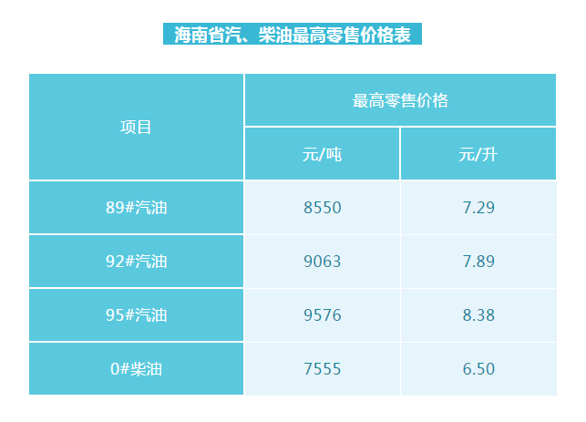 三亚汽油最新价格动态解析