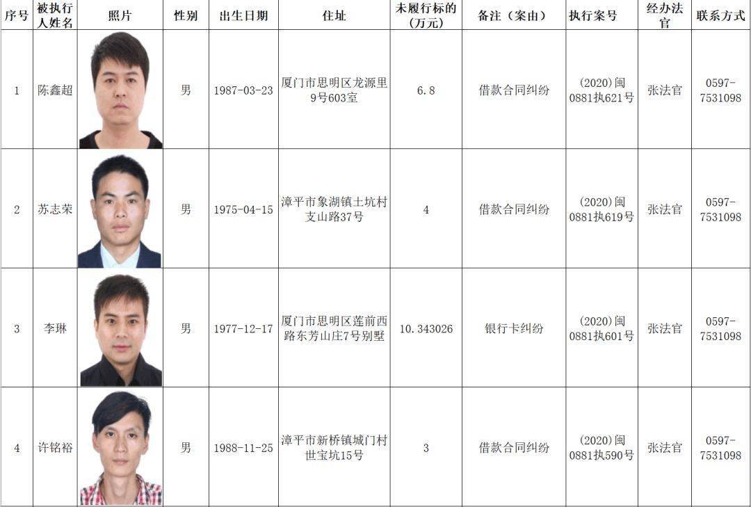 顺昌失信人员最新名单,顺昌失信人员最新名单查询