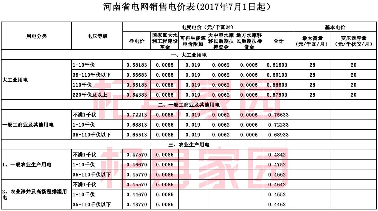 河南省最新电价表,河南电价标准2020