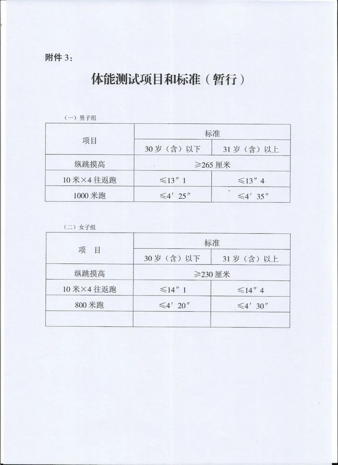 长寿保安最新招聘信息,长寿保安公司最新招聘信息