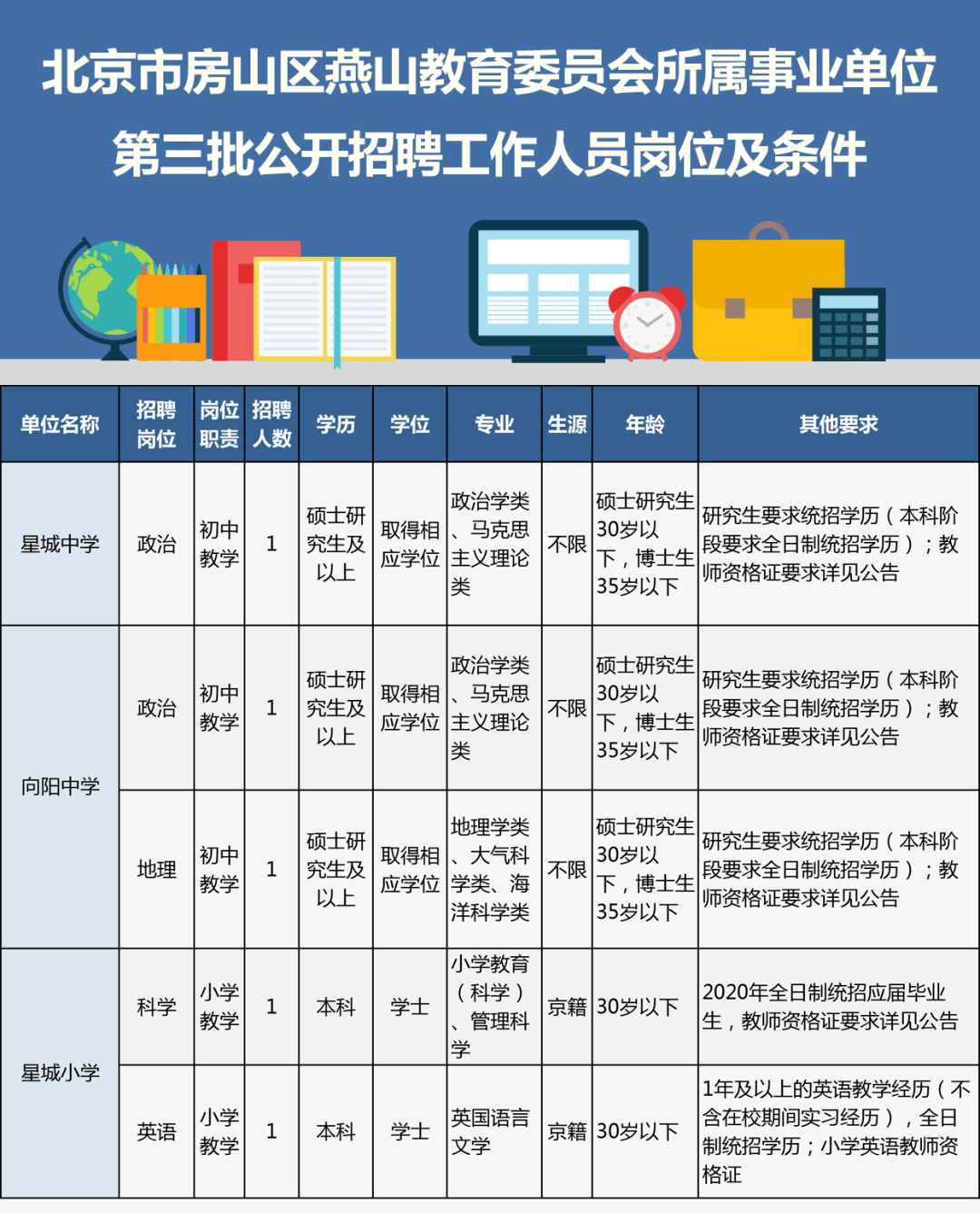 北京市招聘信息最新,北京市招聘信息最新招聘五险一金