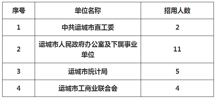 运城企业招聘职位全面汇总（最新发布，2017年）