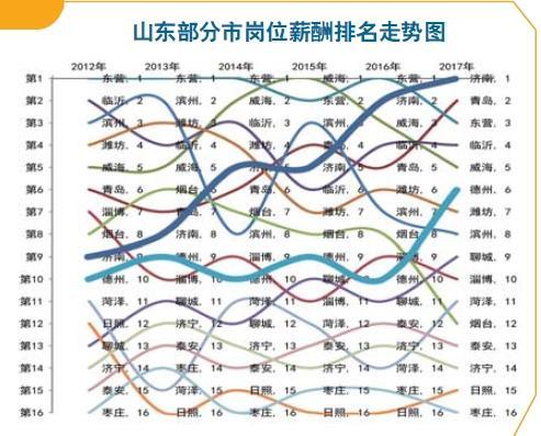 德州楼房最新走势图,德州楼价最新消息2019