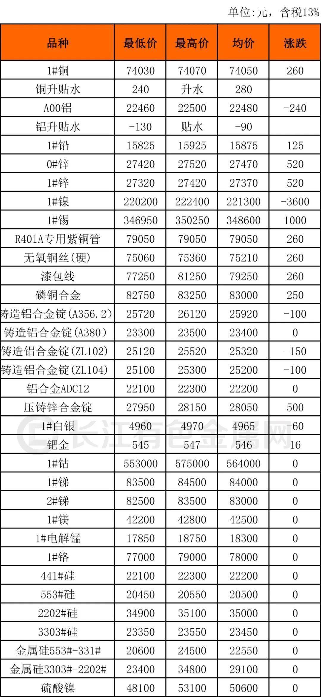 长江钼铁今日最新价格走势分析