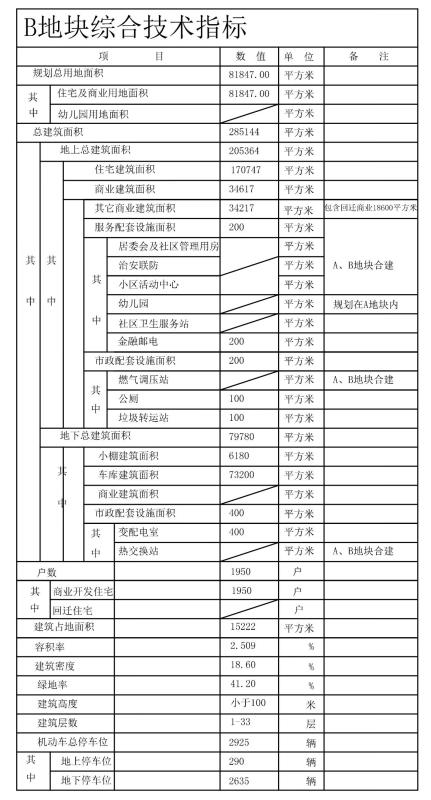 三兴御海城未来繁荣序幕揭晓，最新动态一览无余