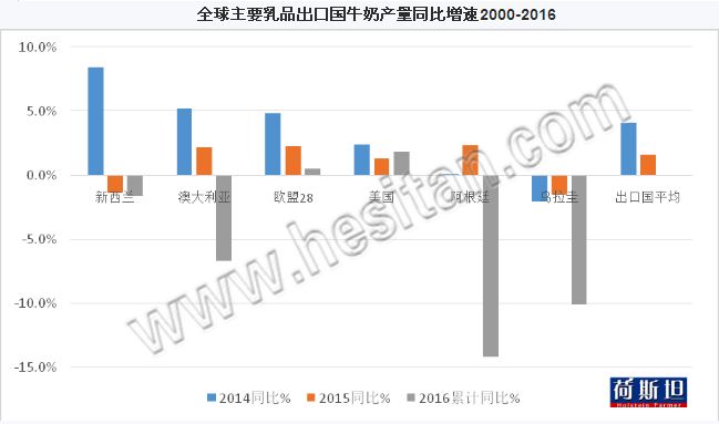 国际牛奶最新消息,国际牛奶排行榜10强