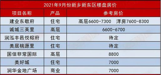 内乡房价最新消息,内乡房价最新消息新闻