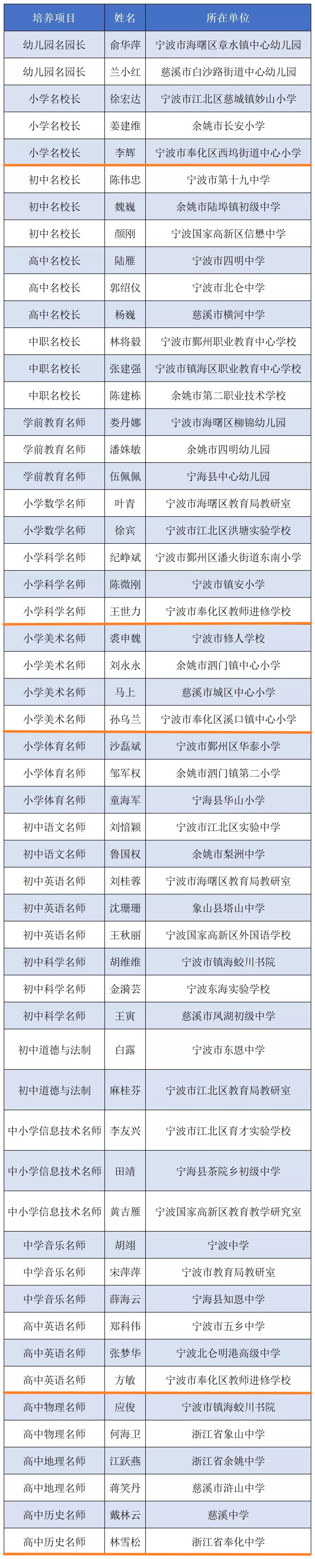 最新奉化干部任前公示,最新奉化干部任前公示名单