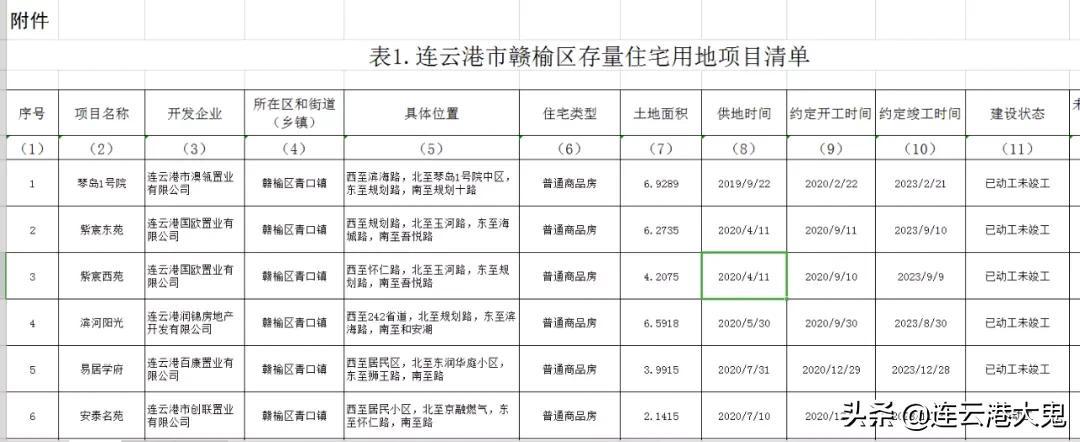 赣榆学府名苑最新信息,赣榆学府壹号房价