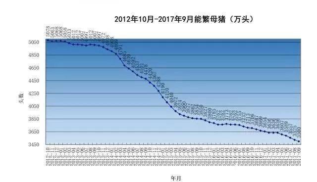 全国母猪存栏最新数据分析报告发布