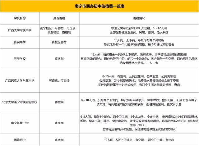 南宁初中择校新规，重塑教育公平新篇章