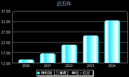 2024年11月1日 第16页