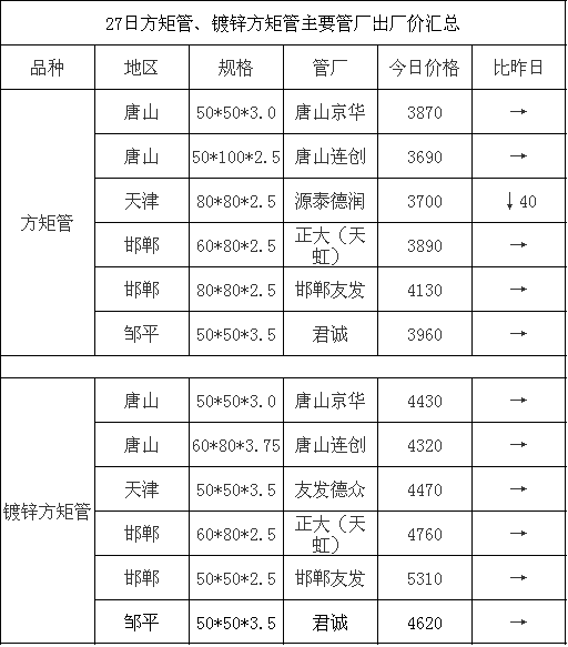 今日方管价格行情深度解析