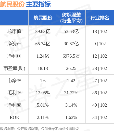 塑料制品 第7页