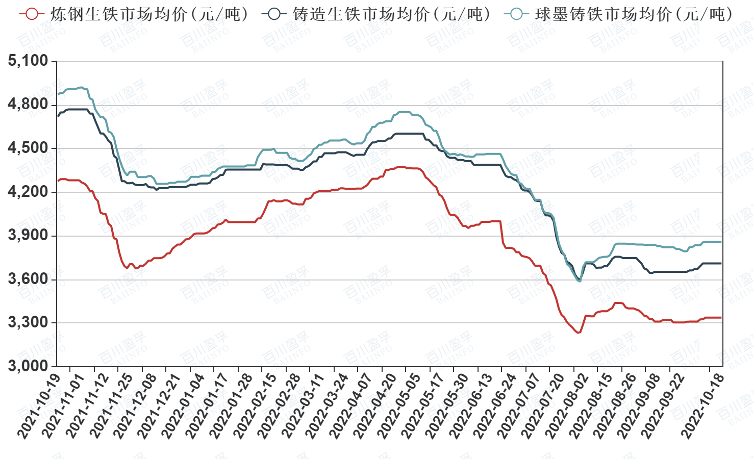 成品铁价格最新行情解析