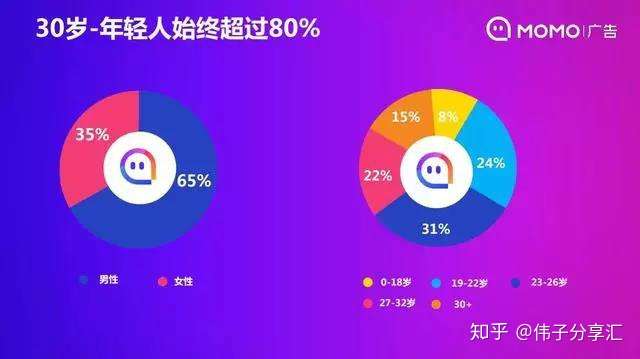 陌陌最新引流策略探索与解析